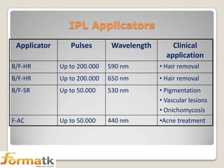 IPL Applicators
Applicator

Pulses

Wavelength

Clinical
application

B/F-HR

Up to 200.000

590 nm

• Hair removal

B/F-HR

Up to 200.000

650 nm

• Hair removal

B/F-SR

Up to 50.000

530 nm

• Pigmentation
• Vascular lesions
• Onichomycosis

F-AC

Up to 50.000

440 nm

•Acne treatment

 