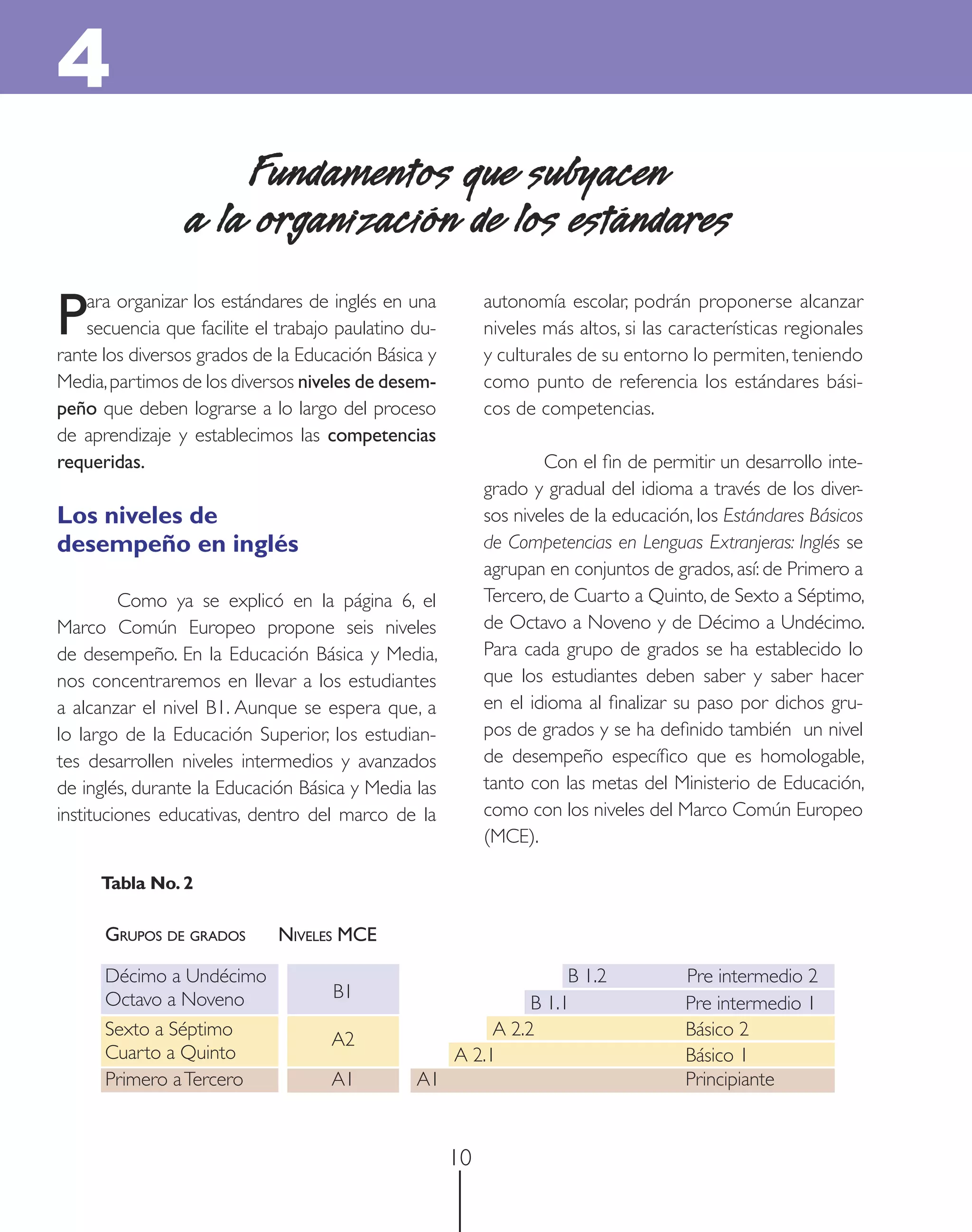 4
                     Fundamentos que subyacen
                 a la organización de los estándares

P   ara organizar los estándares de inglés en una
    secuencia que facilite el trabajo paulatino du-
rante los diversos grados de la Educación Básica y
                                                           autonomía escolar, podrán proponerse alcanzar
                                                           niveles más altos, si las características regionales
                                                           y culturales de su entorno lo permiten, teniendo
Media, partimos de los diversos niveles de desem-          como punto de referencia los estándares bási-
peño que deben lograrse a lo largo del proceso             cos de competencias.
de aprendizaje y establecimos las competencias
requeridas.                                                        Con el ﬁn de permitir un desarrollo inte-
                                                           grado y gradual del idioma a través de los diver-
Los niveles de                                             sos niveles de la educación, los Estándares Básicos
desempeño en inglés                                        de Competencias en Lenguas Extranjeras: Inglés se
                                                           agrupan en conjuntos de grados, así: de Primero a
         Como ya se explicó en la página 6, el             Tercero, de Cuarto a Quinto, de Sexto a Séptimo,
Marco Común Europeo propone seis niveles                   de Octavo a Noveno y de Décimo a Undécimo.
de desempeño. En la Educación Básica y Media,              Para cada grupo de grados se ha establecido lo
nos concentraremos en llevar a los estudiantes             que los estudiantes deben saber y saber hacer
a alcanzar el nivel B1. Aunque se espera que, a            en el idioma al ﬁnalizar su paso por dichos gru-
lo largo de la Educación Superior, los estudian-           pos de grados y se ha deﬁnido también un nivel
tes desarrollen niveles intermedios y avanzados            de desempeño especíﬁco que es homologable,
de inglés, durante la Educación Básica y Media las         tanto con las metas del Ministerio de Educación,
instituciones educativas, dentro del marco de la           como con los niveles del Marco Común Europeo
                                                           (MCE).

     Tabla No. 2

      GRUPOS DE GRADOS       NIVELES MCE

      Décimo a Undécimo                                              B 1.2            Pre intermedio 2
      Octavo a Noveno                B1
                                                                B 1.1                 Pre intermedio 1
      Sexto a Séptimo                                      A 2.2                      Básico 2
                                    A2
      Cuarto a Quinto                                 A 2.1                           Básico 1
      Primero a Tercero             A1          A1                                    Principiante


                                                      10
 