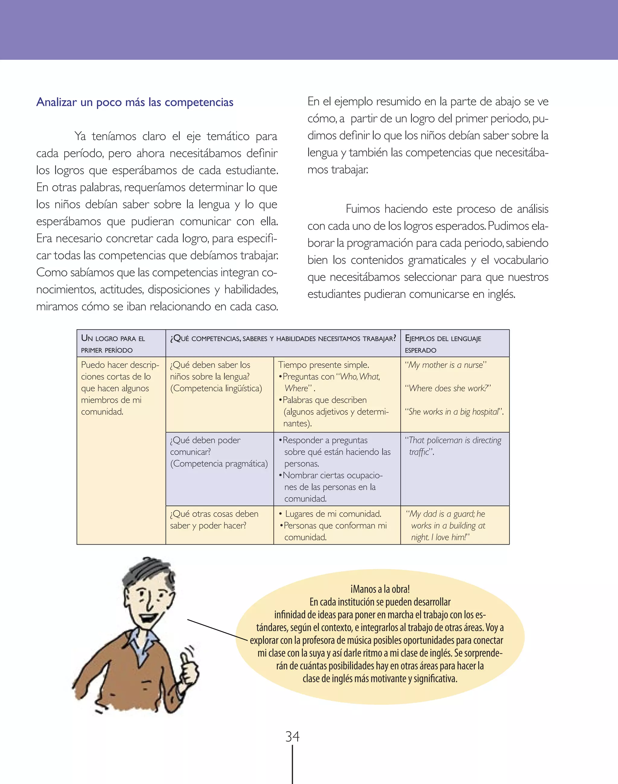 Analizar un poco más las competencias                                 En el ejemplo resumido en la parte de abajo se ve
                                                                      cómo, a partir de un logro del primer periodo, pu-
        Ya teníamos claro el eje temático para                        dimos deﬁnir lo que los niños debían saber sobre la
cada período, pero ahora necesitábamos deﬁnir                         lengua y también las competencias que necesitába-
los logros que esperábamos de cada estudiante.                        mos trabajar.
En otras palabras, requeríamos determinar lo que
los niños debían saber sobre la lengua y lo que                                Fuimos haciendo este proceso de análisis
esperábamos que pudieran comunicar con ella.                          con cada uno de los logros esperados. Pudimos ela-
Era necesario concretar cada logro, para especiﬁ-                     borar la programación para cada periodo, sabiendo
car todas las competencias que debíamos trabajar.                     bien los contenidos gramaticales y el vocabulario
Como sabíamos que las competencias integran co-                       que necesitábamos seleccionar para que nuestros
nocimientos, actitudes, disposiciones y habilidades,                  estudiantes pudieran comunicarse en inglés.
miramos cómo se iban relacionando en cada caso.

         UN LOGRO PARA EL       ¿QUÉ COMPETENCIAS, SABERES Y HABILIDADES NECESITAMOS TRABAJAR? EJEMPLOS DEL LENGUAJE
         PRIMER PERÍODO                                                                            ESPERADO

         Puedo hacer descrip-   ¿Qué deben saber los         Tiempo presente simple.               “My mother is a nurse”
         ciones cortas de lo    niños sobre la lengua?       •Preguntas con “Who, What,
         que hacen algunos      (Competencia lingüística)      Where” .                            “Where does she work?”
         miembros de mi                                      •Palabras que describen
         comunidad.                                           (algunos adjetivos y determi-        “She works in a big hospital”.
                                                              nantes).
                                ¿Qué deben poder             •Responder a preguntas                “That policeman is directing
                                comunicar?                    sobre qué están haciendo las          trafﬁc”.
                                (Competencia pragmática)      personas.
                                                             •Nombrar ciertas ocupacio-
                                                              nes de las personas en la
                                                              comunidad.
                                ¿Qué otras cosas deben       • Lugares de mi comunidad.             “My dad is a guard; he
                                saber y poder hacer?         •Personas que conforman mi              works in a building at
                                                               comunidad.                            night. I love him!”




                                                                                    ¡Manos a la obra!
                                                                       En cada institución se pueden desarrollar
                                                            inﬁnidad de ideas para poner en marcha el trabajo con los es-
                                                       tándares, según el contexto, e integrarlos al trabajo de otras áreas. Voy a
                                                     explorar con la profesora de música posibles oportunidades para conectar
                                                       mi clase con la suya y así darle ritmo a mi clase de inglés. Se sorprende-
                                                             rán de cuántas posibilidades hay en otras áreas para hacer la
                                                                     clase de inglés más motivante y signiﬁcativa.




                                                               34
 