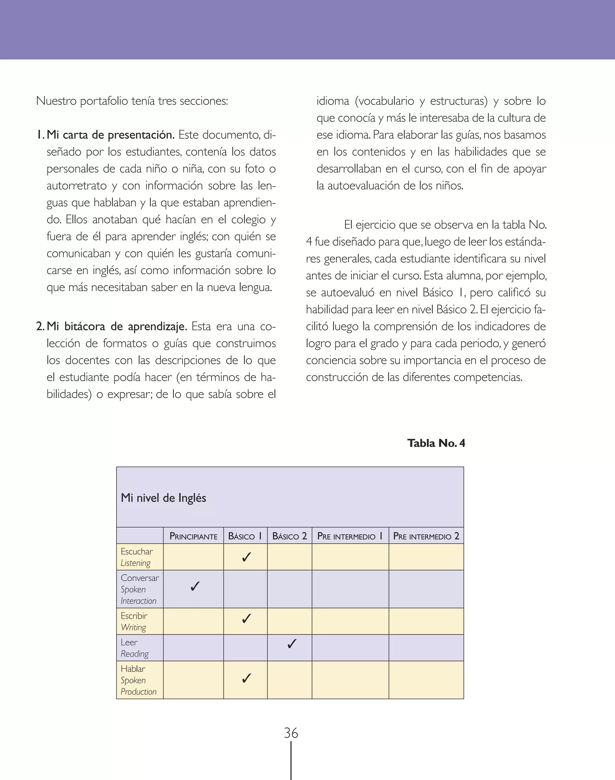 Nuestro portafolio tenía tres secciones:                       idioma (vocabulario y estructuras) y sobre lo
                                                               que conocía y más le interesaba de la cultura de
1. Mi carta de presentación. Este documento, di-               ese idioma. Para elaborar las guías, nos basamos
   señado por los estudiantes, contenía los datos              en los contenidos y en las habilidades que se
   personales de cada niño o niña, con su foto o               desarrollaban en el curso, con el ﬁn de apoyar
   autorretrato y con información sobre las len-               la autoevaluación de los niños.
   guas que hablaban y la que estaban aprendien-
   do. Ellos anotaban qué hacían en el colegio y                       El ejercicio que se observa en la tabla No.
   fuera de él para aprender inglés; con quién se            4 fue diseñado para que, luego de leer los estánda-
   comunicaban y con quién les gustaría comuni-              res generales, cada estudiante identiﬁcara su nivel
   carse en inglés, así como información sobre lo            antes de iniciar el curso. Esta alumna, por ejemplo,
   que más necesitaban saber en la nueva lengua.             se autoevaluó en nivel Básico 1, pero caliﬁcó su
                                                             habilidad para leer en nivel Básico 2. El ejercicio fa-
2. Mi bitácora de aprendizaje. Esta era una co-              cilitó luego la comprensión de los indicadores de
   lección de formatos o guías que construimos               logro para el grado y para cada periodo, y generó
   los docentes con las descripciones de lo que              conciencia sobre su importancia en el proceso de
   el estudiante podía hacer (en términos de ha-             construcción de las diferentes competencias.
   bilidades) o expresar; de lo que sabía sobre el


                                                                                    Tabla No. 4



                 Mi nivel de Inglés

                               PRINCIPIANTE BÁSICO 1 BÁSICO 2 PRE INTERMEDIO 1 PRE INTERMEDIO 2
                 Escuchar
                 Listening                    ✓
                 Conversar
                 Spoken            ✓
                 Interaction
                 Escribir                     ✓
                 Writing
                 Leer                                    ✓
                 Reading
                 Hablar
                 Spoken                       ✓
                 Production



                                                        36
 
