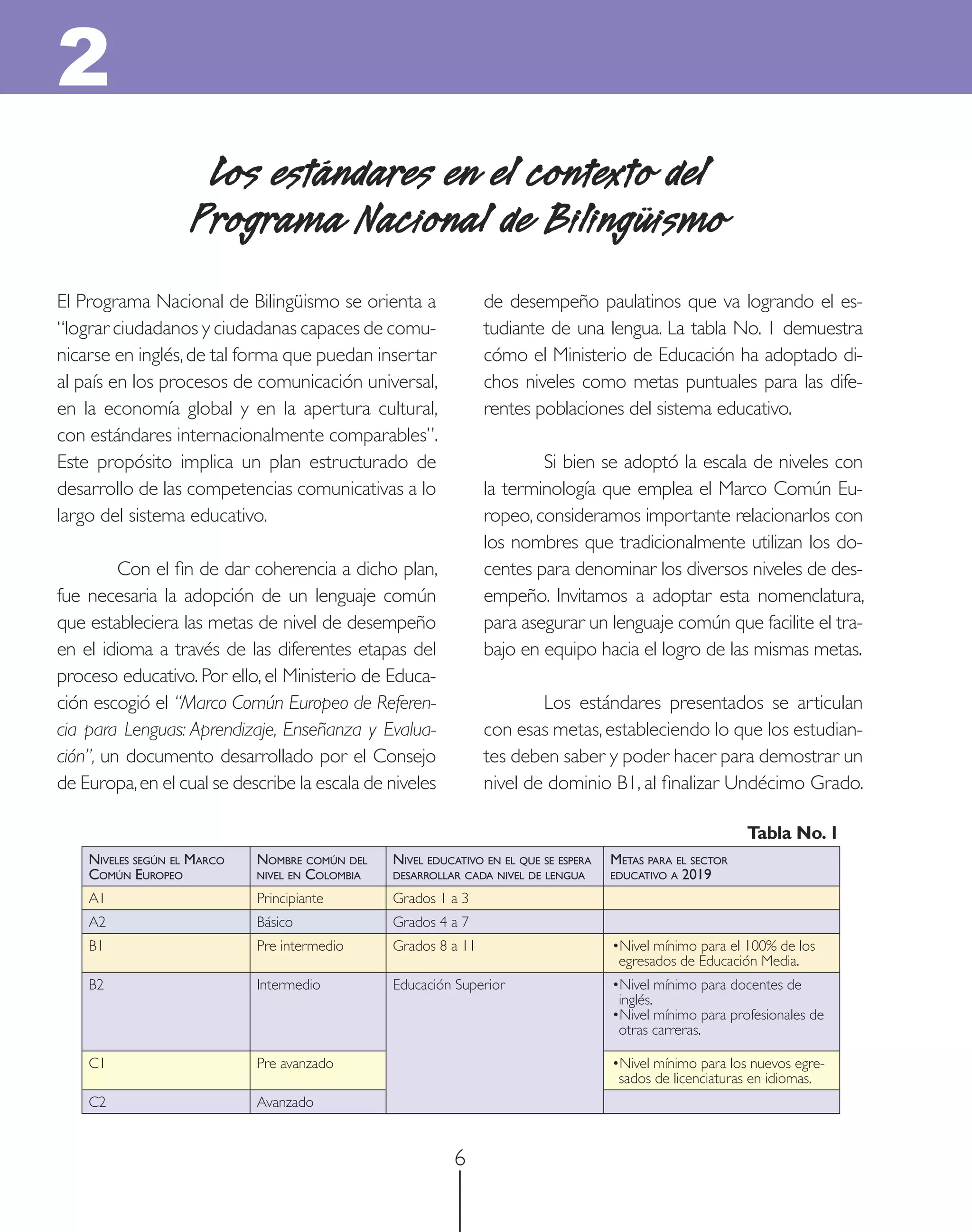 2
                     Los estándares en el contexto del
                    Programa Nacional de Bilingüismo
El Programa Nacional de Bilingüismo se orienta a                 de desempeño paulatinos que va logrando el es-
“lograr ciudadanos y ciudadanas capaces de comu-                 tudiante de una lengua. La tabla No. 1 demuestra
nicarse en inglés, de tal forma que puedan insertar              cómo el Ministerio de Educación ha adoptado di-
al país en los procesos de comunicación universal,               chos niveles como metas puntuales para las dife-
en la economía global y en la apertura cultural,                 rentes poblaciones del sistema educativo.
con estándares internacionalmente comparables”.
Este propósito implica un plan estructurado de                           Si bien se adoptó la escala de niveles con
desarrollo de las competencias comunicativas a lo                la terminología que emplea el Marco Común Eu-
largo del sistema educativo.                                     ropeo, consideramos importante relacionarlos con
                                                                 los nombres que tradicionalmente utilizan los do-
         Con el ﬁn de dar coherencia a dicho plan,               centes para denominar los diversos niveles de des-
fue necesaria la adopción de un lenguaje común                   empeño. Invitamos a adoptar esta nomenclatura,
que estableciera las metas de nivel de desempeño                 para asegurar un lenguaje común que facilite el tra-
en el idioma a través de las diferentes etapas del               bajo en equipo hacia el logro de las mismas metas.
proceso educativo. Por ello, el Ministerio de Educa-
ción escogió el “Marco Común Europeo de Referen-                         Los estándares presentados se articulan
cia para Lenguas: Aprendizaje, Enseñanza y Evalua-               con esas metas, estableciendo lo que los estudian-
ción”, un documento desarrollado por el Consejo                  tes deben saber y poder hacer para demostrar un
de Europa, en el cual se describe la escala de niveles           nivel de dominio B1, al ﬁnalizar Undécimo Grado.

                                                                                                              Tabla No. 1
    NIVELES SEGÚN EL MARCO   NOMBRE COMÚN DEL    NIVEL EDUCATIVO EN EL QUE SE ESPERA   METAS PARA EL SECTOR
    COMÚN EUROPEO            NIVEL EN COLOMBIA   DESARROLLAR CADA NIVEL DE LENGUA      EDUCATIVO A 2019

    A1                       Principiante        Grados 1 a 3
    A2                       Básico              Grados 4 a 7
    B1                       Pre intermedio      Grados 8 a 11                         •Nivel mínimo para el 100% de los
                                                                                        egresados de Educación Media.
    B2                       Intermedio          Educación Superior                    •Nivel mínimo para docentes de
                                                                                        inglés.
                                                                                       •Nivel mínimo para profesionales de
                                                                                        otras carreras.

    C1                       Pre avanzado                                              •Nivel mínimo para los nuevos egre-
                                                                                        sados de licenciaturas en idiomas.
    C2                       Avanzado


                                                           6
 