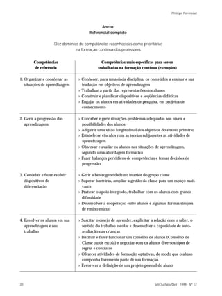 Philippe Perrenoud



                                              Anexo:
                                       Referencial completo

                    Dez domínios de competências reconhecidas como prioritárias
                               na formação contínua dos professores


        Competências                          Competências mais específicas para serem
        de referência                       trabalhadas na formação contínua (exemplos)

1. Organizar e coordenar as      > Conhecer, para uma dada disciplina, os conteúdos a ensinar e sua
   situações de aprendizagem       tradução em objetivos de aprendizagem
                                 > Trabalhar a partir das representações dos alunos
                                 > Construir e planificar dispositivos e seqüências didáticas
                                 > Engajar os alunos em atividades de pesquisa, em projetos de
                                   conhecimento

2. Gerir a progressão das        > Conceber e gerir situações-problemas adequadas aos níveis e
   aprendizagens                   possibilidades dos alunos
                                 > Adquirir uma visão longitudinal dos objetivos do ensino primário
                                 > Estabelecer vínculos com as teorias subjacentes às atividades de
                                   aprendizagem
                                 > Observar e avaliar os alunos nas situações de aprendizagem,
                                   segundo uma abordagem formativa
                                 > Fazer balanços periódicos de competências e tomar decisões de
                                   progressão

3. Conceber e fazer evoluir      > Gerir a heterogeneidade no interior do grupo classe
   dispositivos de               > Superar barreiras, ampliar a gestão da classe para um espaço mais
   diferenciação                   vasto
                                 > Praticar o apoio integrado, trabalhar com os alunos com grande
                                   dificuldade
                                 > Desenvolver a cooperação entre alunos e algumas formas simples
                                   de ensino mútuo

4. Envolver os alunos em sua     > Suscitar o desejo de aprender, explicitar a relação com o saber, o
   aprendizagem e seu              sentido do trabalho escolar e desenvolver a capacidade de auto-
   trabalho                        avaliação nas crianças
                                 > Instituir e fazer funcionar um conselho de alunos (Conselho de
                                   Classe ou de escola) e negociar com os alunos diversos tipos de
                                   regras e contratos
                                 > Oferecer atividades de formação optativas, de modo que o aluno
                                   componha livremente parte de sua formação
                                 > Favorecer a definição de um projeto pessoal do aluno



20                                                                            Set/Out/Nov/Dez 1999 N º 12
 