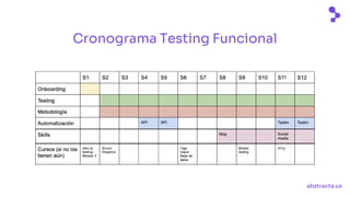 abstracta.us
Cronograma Testing Funcional
 