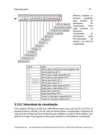 Operação geral 47
TQS Informática Ltda Rua dos Pinheiros 706 c/2 05422-001 São Paulo SP Tel (011) 3083-2722 Fax 3083-2798 www.tqs.com.br
Observe também os
diversos comandos
para controle de
parâmetros de
visualização. Você
pode controlar os
elementos
visualizados, os
incrementos para
movimentação da
câmara e as cores de
visualização.
Tecla Ação
A/S Mover para a frente (Z-) (mais rápido c/S)
Z Mover para trás (Z+)
End Mover para o lado esquerdo (X-)
PgDn Mover para o lado direito (X+)
(+) (keypad) Mover para baixo (Y+)
(-) (keypad) Mover para cima (Y+)
 Rodar para o lado esquerdo (Y-)
 Rodar para o lado direito (Y+)
 Rodar para cima (X-)
 Rodar para baixo (X+)
Home Torcer a vista para a esquerda (Z-)
Pg Up Torcer a vista para a direita (Z+)
3.13.2. Velocidade de visualização
Uma imagem 3D típica na tela tem 1.000.000 de pontos com cores de 24 ou 32 bits. O
programa precisa calcular a cor de cada um destes pontos, considerando a influência de
cada uma das milhares de faces de prismas que compõem o modelo 3D do edifício. Isto
pode levar tempo. Veja algumas as dicas para aumentar a velocidade de visualização:
 