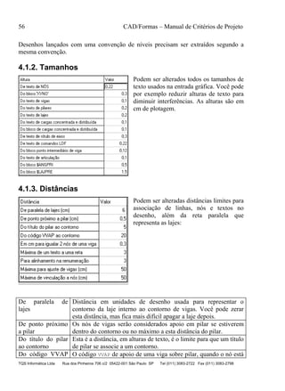 56 CAD/Formas – Manual de Critérios de Projeto
TQS Informática Ltda Rua dos Pinheiros 706 c/2 05422-001 São Paulo SP Tel (011) 3083-2722 Fax (011) 3083-2798
Desenhos lançados com uma convenção de níveis precisam ser extraídos segundo a
mesma convenção.
4.1.2. Tamanhos
Podem ser alterados todos os tamanhos de
texto usados na entrada gráfica. Você pode
por exemplo reduzir alturas de texto para
diminuir interferências. As alturas são em
cm de plotagem.
4.1.3. Distâncias
Podem ser alteradas distâncias limites para
associação de linhas, nós e textos no
desenho, além da reta paralela que
representa as lajes:
De paralela de
lajes
Distância em unidades de desenho usada para representar o
contorno da laje interno ao contorno de vigas. Você pode zerar
esta distância, mas fica mais difícil apagar a laje depois.
De ponto próximo
a pilar
Os nós de vigas serão considerados apoio em pilar se estiverem
dentro do contorno ou no máximo a esta distância do pilar.
Do título do pilar
ao contorno
Esta é a distância, em alturas de texto, é o limite para que um título
de pilar se associe a um contorno.
Do código VVAP O código VVAP de apoio de uma viga sobre pilar, quando o nó está
 