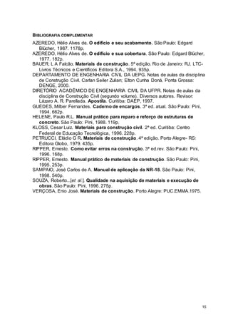 15
BIBLIOGRAFIA COMPLEMENTAR
AZEREDO, Hélio Alves de. O edifício e seu acabamento. São Paulo: Edgard
Blücher, 1987. 1178p.
AZEREDO, Hélio Alves de. O edifício e sua cobertura. São Paulo: Edgard Blücher,
1977. 182p.
BAUER, L A Falcão. Materiais de construção. 5ª edição. Rio de Janeiro: RJ. LTC-
Livros Técnicos e Científicos Editora S.A., 1994. 935p.
DEPARTAMENTO DE ENGENHARIA CIVIL DA UEPG. Notas de aulas da disciplina
de Construção Civil. Carlan Seiler Zulian; Elton Cunha Doná. Ponta Grossa:
DENGE, 2000.
DIRETÓRIO ACADÊMICO DE ENGENHARIA CIVIL DA UFPR. Notas de aulas da
disciplina de Construção Civil (segundo volume). Diversos autores. Revisor:
Lázaro A. R. Parellada. Apostíla. Curitiba: DAEP, 1997.
GUEDES, Milber Fernandes. Caderno de encargos. 3ª ed. atual. São Paulo: Pini,
1994. 662p.
HELENE, Paulo R.L. Manual prático para reparo e reforço de estruturas de
concreto. São Paulo: Pini, 1988. 119p.
KLOSS, Cesar Luiz. Materiais para construção civil. 2ª ed. Curitiba: Centro
Federal de Educação Tecnológica, 1996. 228p.
PETRUCCI, Eládio G R. Materiais de construção. 4ª edição. Porto Alegre- RS:
Editora Globo, 1979. 435p.
RIPPER, Ernesto. Como evitar erros na construção. 3ª ed.rev. São Paulo: Pini,
1996. 168p.
RIPPER, Ernesto. Manual prático de materiais de construção. São Paulo: Pini,
1995. 253p.
SAMPAIO, José Carlos de A. Manual de aplicação da NR-18. São Paulo: Pini,
1998. 540p.
SOUZA, Roberto...[et al.]. Qualidade na aquisição de materiais e execução de
obras. São Paulo: Pini, 1996. 275p.
VERÇOSA, Enio José. Materiais de construção. Porto Alegre: PUC.EMMA.1975.
 