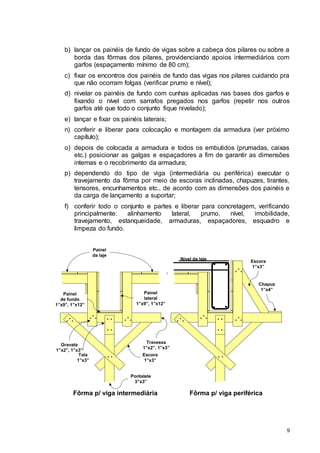 9
b) lançar os painéis de fundo de vigas sobre a cabeça dos pilares ou sobre a
borda das fôrmas dos pilares, providenciando apoios intermediários com
garfos (espaçamento mínimo de 80 cm);
c) fixar os encontros dos painéis de fundo das vigas nos pilares cuidando pra
que não ocorram folgas (verificar prumo e nível);
d) nivelar os painéis de fundo com cunhas aplicadas nas bases dos garfos e
fixando o nível com sarrafos pregados nos garfos (repetir nos outros
garfos até que todo o conjunto fique nivelado);
e) lançar e fixar os painéis laterais;
n) conferir e liberar para colocação e montagem da armadura (ver próximo
capítulo);
o) depois de colocada a armadura e todos os embutidos (prumadas, caixas
etc.) posicionar as galgas e espaçadores a fim de garantir as dimensões
internas e o recobrimento da armadura;
p) dependendo do tipo de viga (intermediária ou periférica) executar o
travejamento da fôrma por meio de escoras inclinadas, chapuzes, tirantes,
tensores, encunhamentos etc., de acordo com as dimensões dos painéis e
da carga de lançamento a suportar;
f) conferir todo o conjunto e partes e liberar para concretagem, verificando
principalmente: alinhamento lateral, prumo, nível, imobilidade,
travejamento, estanqueidade, armaduras, espaçadores, esquadro e
limpeza do fundo.
.
. . .
. .
.
. .
. .
Fôrma p/ viga intermediária
Pontalete
3”x3”
Escora
1”x3”
Travessa
1”x2”, 1”x3”
Painel
lateral
1”x9”, 1”x12”
Painel
de fundo
1”x9”, 1”x12”
Gravata
1”x2”, 1”x3”
. .
. .
Tala
1”x3”
Painel
da laje
.
. . .
. .
.
. .
. .
Fôrma p/ viga periférica
. .
. .
.
. .
Chapuz
1”x4”
Escora
1”x3”
Nível da laje
 