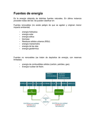 Fuentes de energía
Es la energía obtenida de distintas fuentes naturales. En última instancia
proceden todas del Sol. Se pueden clasificar en:

Fuentes renovables (no existe peligro de que se agoten y originan menor
impacto ambiental)

      -   energía hidráulica
      -   energía solar
      -   energía eólica
      -   biomasa
      -   Residuos sólidos urbanos (RSU)
      -   energía mareomotriz
      -   energía de las olas
      -   energía geotérmica



Fuentes no renovables (se tratan de depósitos de energía, con reservas
limitadas)

      -   energía de combustibles sólidos (carbón, petróleo, gas).
      -   Energía nuclear de fisión.
 