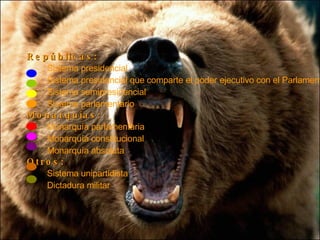 Repúblicas:     Sistema presidencial     Sistema presidencial que comparte el poder ejecutivo con el Parlamento     Sistema semipresidencial     Sistema parlamentario Monarquías:     Monarquía parlamentaria     Monarquía constitucional     Monarquía absoluta Otros:     Sistema unipartidista     Dictadura militar 