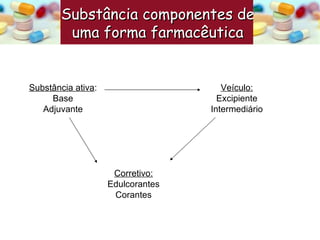 Substância ativa : Base Adjuvante Substância componentes de  uma forma farmacêutica  Corretivo: Edulcorantes Corantes Veículo: Excipiente Intermediário 