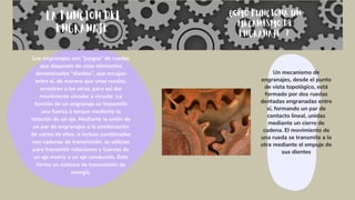 COMO FUNCIONA UN
MECANISMO DE
ENGRANAJE ?
LA FUNCION DEL
ENGRANAJE
Los engranajes son “juegos” de ruedas
que disponen de unos elementos
denominados “dientes”, que encajan
entre sí, de manera que unas ruedas,
arrastran a las otras, para así dar
movimiento circular a circular. La
función de un engranaje es transmitir
una fuerza o torque mediante la
rotación de un eje. Mediante la unión de
un par de engranajes o la combinación
de varios de ellos, o incluso combinados
con cadenas de transmisión, se utilizan
para transmitir rotaciones y fuerzas de
un eje motriz a un eje conducido. Esto
forma un sistema de transmisión de
energía.
Un mecanismo de
engranajes, desde el punto
de vista topológico, está
formado por dos ruedas
dentadas engranadas entre
sí, formando un par de
contacto lineal, unidas
mediante un cierre de
cadena. El movimiento de
una rueda se transmite a la
otra mediante el empuje de
sus dientes
 