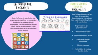 CUALES SON LOS
TIPOS DE
ENGRANAJE S
LA FORMA DEL
ENGRANJE
Según la forma de sus dientes los
engranajes se clasifican en engranajes
de dientes rectos y de dientes
helicoidales. Los engranajes de dientes
rectos son de forma rectilínea y van
colocados paralelos al eje de giro de la
rueda dentada
Helicoidales cruzados
Cónicos de dientes rectos
Cónicos de dientes
helicoidales.
Cónicos hipoides.
Helicoidales de rueda y
tornillo sinfín.
La principal distinción de los
tipos de engranajes
disponibles en el mercado se
hace según la posición y forma
de sus dientes.
Engranajes de ejes
perpendiculares
 