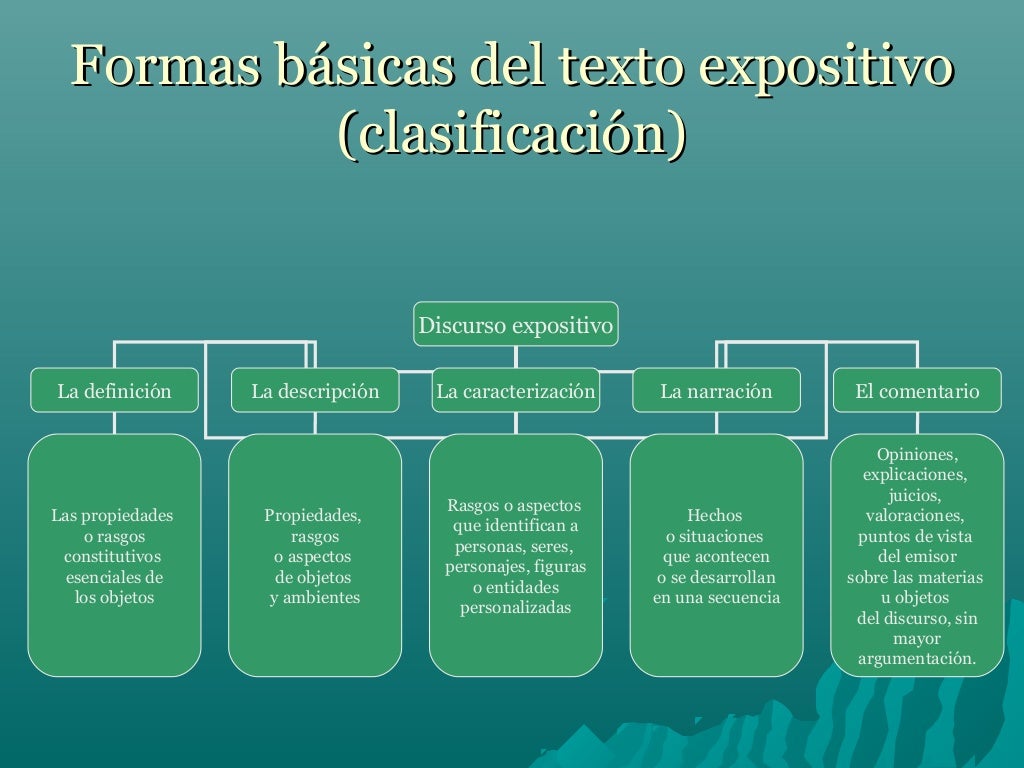 Formas básicas del texto expositivo nm2 2014