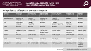 Diagnóstico da gestação viável e das complicações da gravidez inicial ...