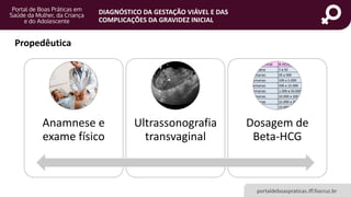 Diagnóstico da gestação viável e das complicações da gravidez inicial ...