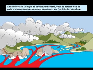A liña de costa é un lugar de cambio permanente, onde se aprecia máis de
preto a interacción dos elementos: auga (mar), aire (vento) e terra (rochas).
 