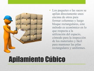 Apilamiento Cúbico
• Los paquetes o las sacos se
apilan directamente unos
encima de otros para
formar columnas y luego
bloque rectangulares, este
método es económico en lo
que respecta a la
utilización del espacio,
cómodo para la inspección
de los materiales y fácil
para mantener las pilas
rectangulares y uniformes.
 
