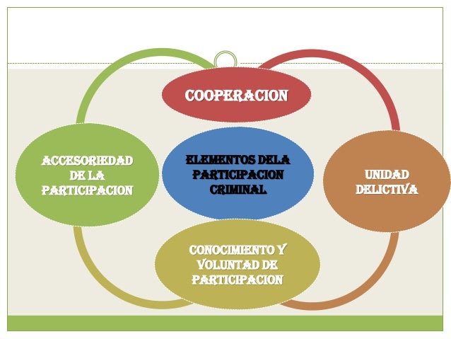 Formas de aparicion del delito