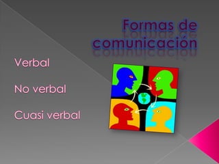 Formas de comunicación  Verbal No verbal Cuasi verbal 