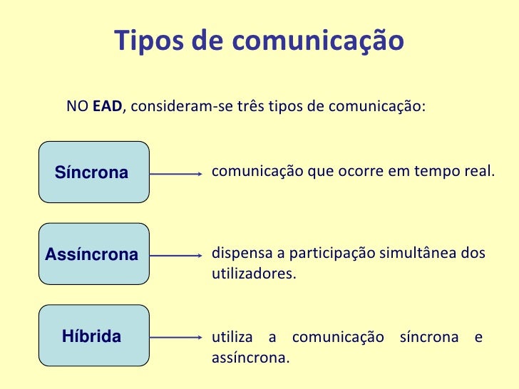 Formas de comunicação no ead estratégias