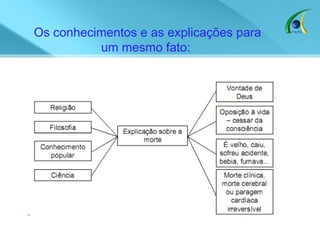 Os conhecimentos e as explicações para um mesmo fato:  