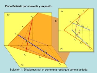 PH
PV
hα
vα
Vr
Hr
Plano Definido por una recta y un punto.Plano Definido por una recta y un punto.
α
Hs
Vs
P
α
PH
PV
hα
vα
r1
Vr
Hr
Hs
Vs
s2
s1
Q1
Q2
r2
s
r
Q
P1
P2
Solución 1: Dibujamos por el punto una recta que corte a la dada
 