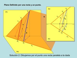 PH
PV
hα
vα
Vr
Hr
Plano Definido por una recta y un punto.Plano Definido por una recta y un punto.
α
Hs
Vs
α
PH
PV
hα
vα
r1
Vr
Hr
Hs
Vs
s2
s1
Q1
Q2
r2
s
r
Q
Solución 2: Dibujamos por el punto una recta paralela a la dada
 