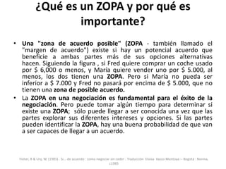 Zopa Analysis Formas de diagramar el conflicto y negociación | PPTX