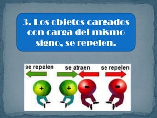 3. Los objetos cargados
 con carga del mismo
   signo, se repelen.
 