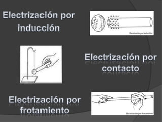 Formas de electrización | PPTX | Chemistry | Science