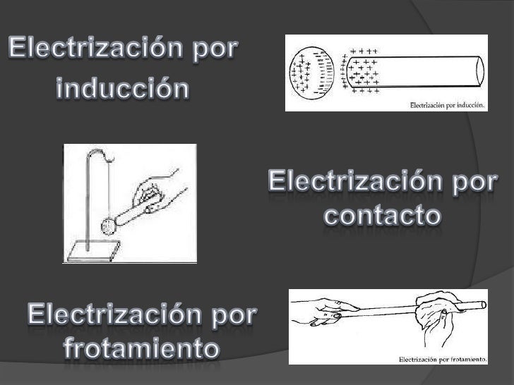 Formas de electrización