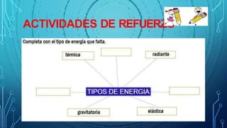 ACTIVIDADES DE REFUERZO
 
