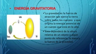 • ENERGÍA GRAVITATORIA
La gravedad es la fuerza de
atracción que ejerce la tierra
sobre todos los cuerpos y que
origina la energía potencial de
un cuerpo que está en lo alto.
Ésta dependerá de la altura
relativa de un objeto a algún
punto de referencia, la masa y
la fuerza de la gravedad.
 