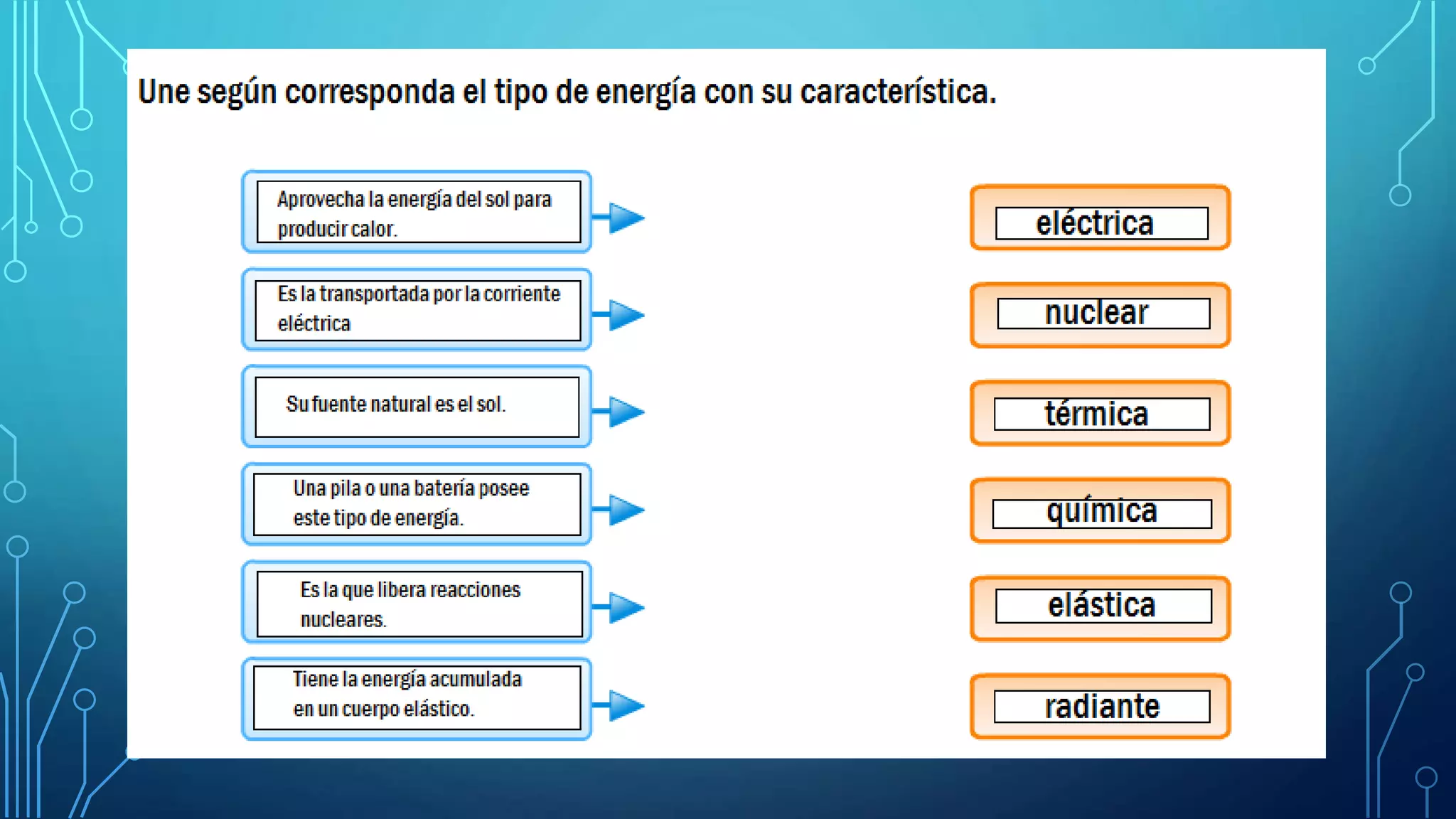 Formas de energía