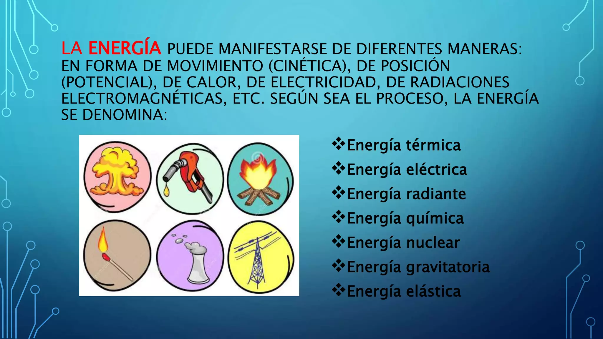 LA ENERGÍA PUEDE MANIFESTARSE DE DIFERENTES MANERAS:
EN FORMA DE MOVIMIENTO (CINÉTICA), DE POSICIÓN
(POTENCIAL), DE CALOR, DE ELECTRICIDAD, DE RADIACIONES
ELECTROMAGNÉTICAS, ETC. SEGÚN SEA EL PROCESO, LA ENERGÍA
SE DENOMINA:
Energía térmica
Energía eléctrica
Energía radiante
Energía química
Energía nuclear
Energía gravitatoria
Energía elástica
 