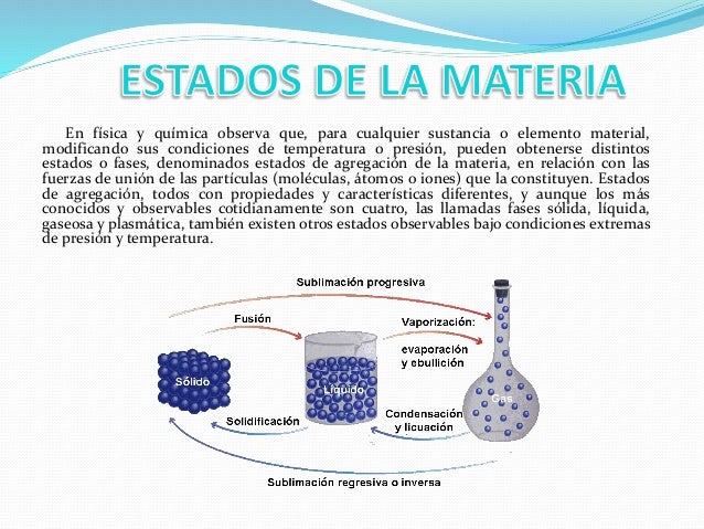 Formas de energía