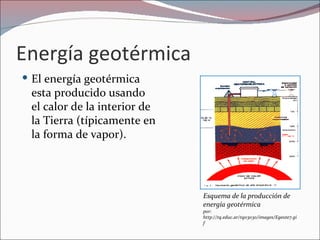 Energía geotérmica
 El energía geotérmica
 esta producido usando
 el calor de la interior de
 la Tierra (típicamente en
 la forma de vapor).




                              Esquema de la producción de
                              energía geotérmica
                              por:
                              http://tq.educ.ar/tq03030/images/Egeote7.gi
                              f
 