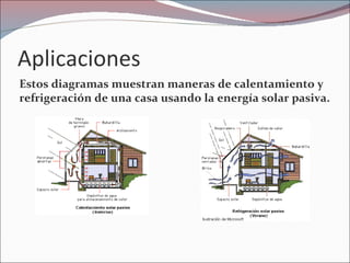 Aplicaciones
Estos diagramas muestran maneras de calentamiento y
refrigeración de una casa usando la energía solar pasiva.
 