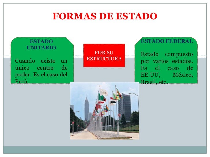 Formas de estado Formas de estado