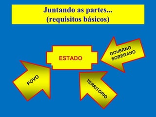 Juntando as partes...
(requisitos básicos)
ESTADO
 