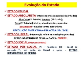 ✓ ESTADO FEUDAL
✓ ESTADO ABSOLUTISTA (intervencionista nas relações privadas)
Alto Clero (1º Estado); Nobreza (2º Estado);
Povo (3º Estado) (miséria, altos impostos, opressão)
ILUMINISMO – Revolta contra absolutismo
REVOLUÇÃO AMERICANA e FRANCESA (Séc. XVIII)
✓ ESTADO LIBERAL (intervenção mínima nas relações privadas)
APROFUNDAMENTO DE DESIGUALDADES - CRISE!!!!!
✓ ESTADO SOCIAL (intervencionista)
✓ ESTADO PÓS–SOCIAL (?) – neoliberal (?) – social de
mercado (?), um misto de liberal e social – ESTADO
DEMOCRÁTICO DE DIREITO.
Evolução do Estado
 