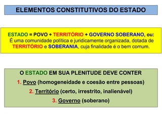 ESTADO = POVO + TERRITÓRIO + GOVERNO SOBERANO, ou:
É uma comunidade política e juridicamente organizada, dotada de
TERRITÓRIO e SOBERANIA, cuja finalidade é o bem comum.
O ESTADO EM SUA PLENITUDE DEVE CONTER
1. Povo (homogeneidade e coesão entre pessoas)
2. Território (certo, irrestrito, inalienável)
3. Governo (soberano)
ELEMENTOS CONSTITUTIVOS DO ESTADO
 