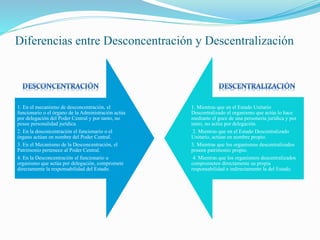 Diferencias entre Desconcentración y Descentralización
1. En el mecanismo de desconcentración, el
funcionario o el órgano de la Administración actúa
por delegación del Poder Central y por tanto, no
posee personalidad jurídica.
2. En la desconcentración el funcionario o el
órgano actúan en nombre del Poder Central.
3. En el Mecanismo de la Desconcentración, el
Patrimonio pertenece al Poder Central.
4. En la Desconcentración el funcionario u
organismo que actúa por delegación, compromete
directamente la responsabilidad del Estado.
1. Mientras que en el Estado Unitario
Descentralizado el organismo que actúa lo hace
mediante el goce de una personería jurídica y por
tanto, no actúa por delegación.
2. Mientras que en el Estado Descentralizado
Unitario, actúan en nombre propio.
3. Mientras que los organismos descentralizados
poseen patrimonio propio.
4. Mientras que los organismos descentralizados
comprometen directamente su propia
responsabilidad e indirectamente la del Estado.
 