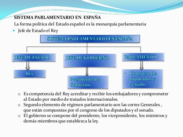 formas de estado y gobierno essay El estado mexicano y su forma de gobierno el concepto de estado surgió hace siglos y se ha transformado con el paso del tiempo en la actualidad es una forma. formas de estado y gobierno essay El estado mexicano y su forma de gobierno el concepto de estado surgió hace siglos y se ha transformado con el paso del tiempo en la actualidad es una forma.