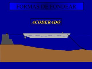 FORMAS DE FONDEAR
ACODERADOACODERADO
 