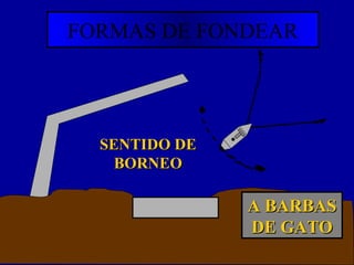 FORMAS DE FONDEAR
SENTIDO DESENTIDO DE
BORNEOBORNEO
A BARBASA BARBAS
DE GATODE GATO