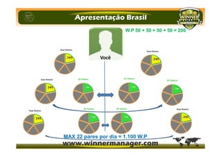 W.P 50 + 50 + 50 + 50 = 200
MAX 22 pares por dia = 1.100 W.P
Você
 