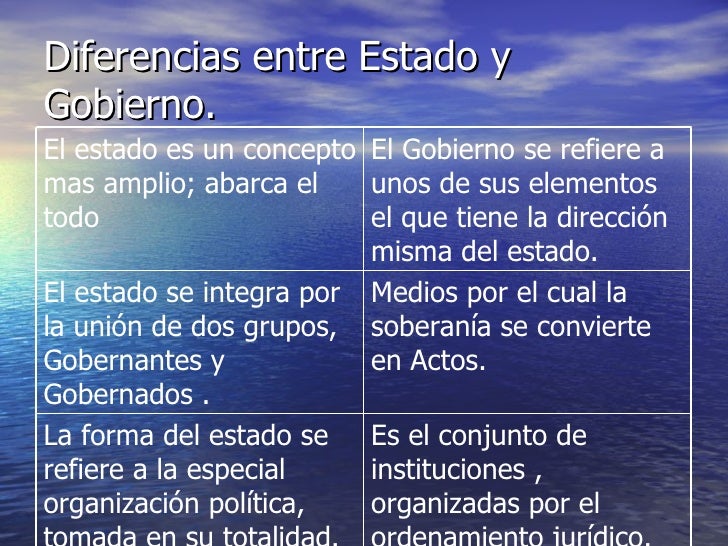 Formas de gobierno