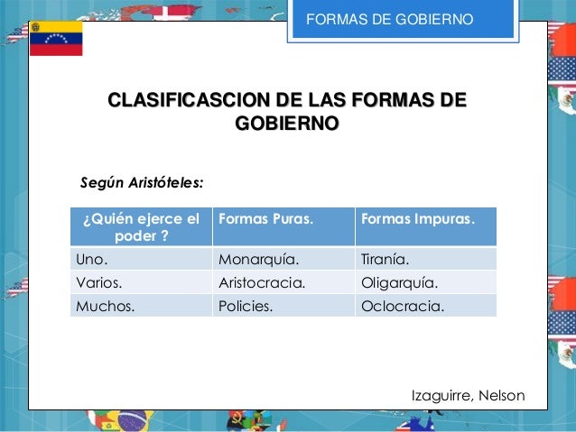 Formas de gobierno