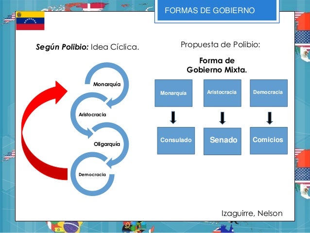 Formas de gobierno